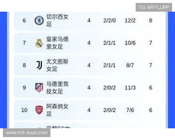 欧冠淘汰赛种子规则变更，以联赛阶段排名确定主客场