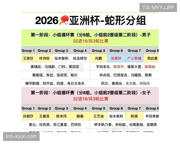 因场馆筹备亚洲杯，部分球队第七轮主场比赛将对调