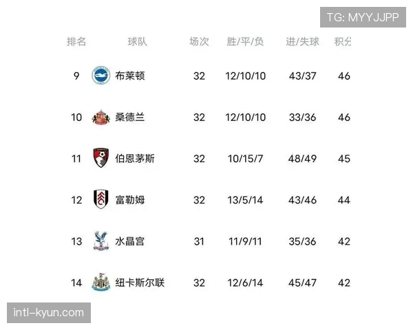 英超转播费分配：第20名球队可获约1.2亿英镑